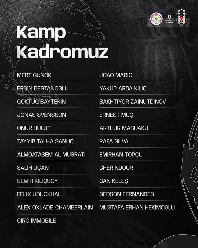 Caykur Rizespor Maci Kamp Kadrosu 1735819256494