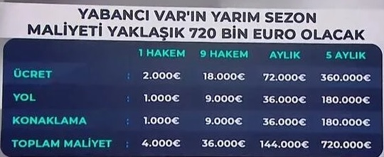 Yabancı Var Maliyet