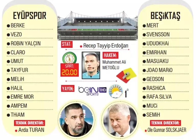 Eyüpspor Beşiktaş